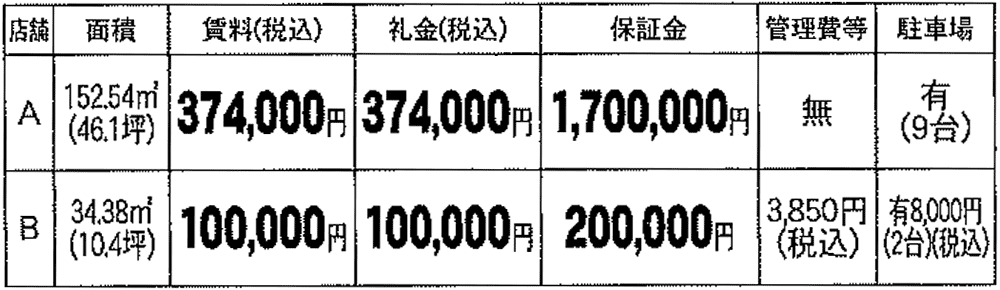 価格