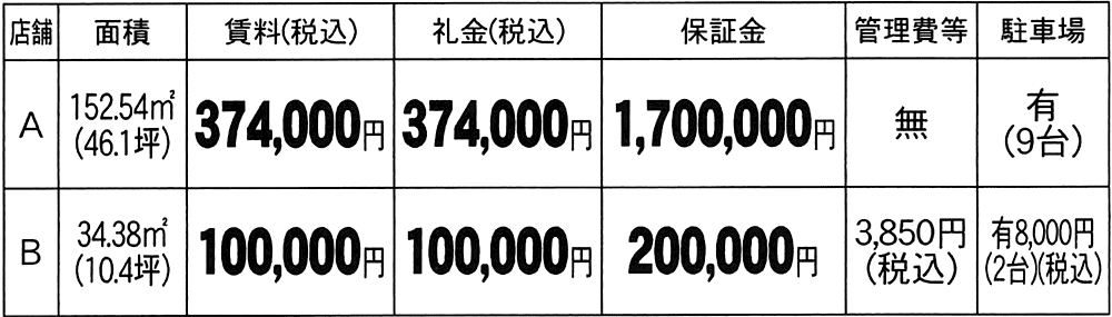 価格