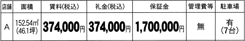価格
